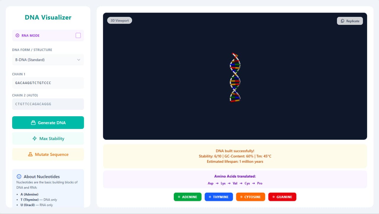 DNA